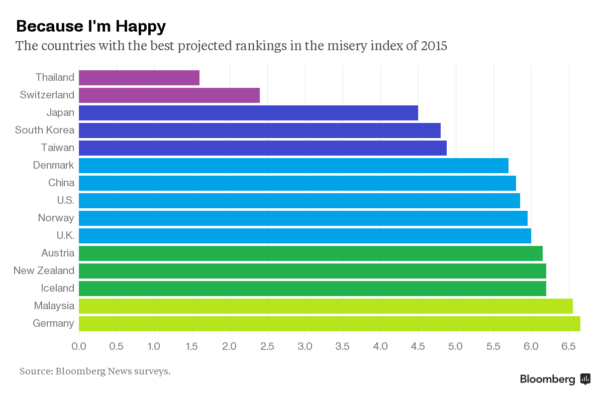 Taiwan among happiest countries in the world: Bloomberg