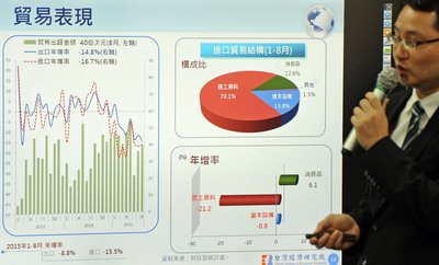 Economic Institute: Manufacturing and construction in comeback