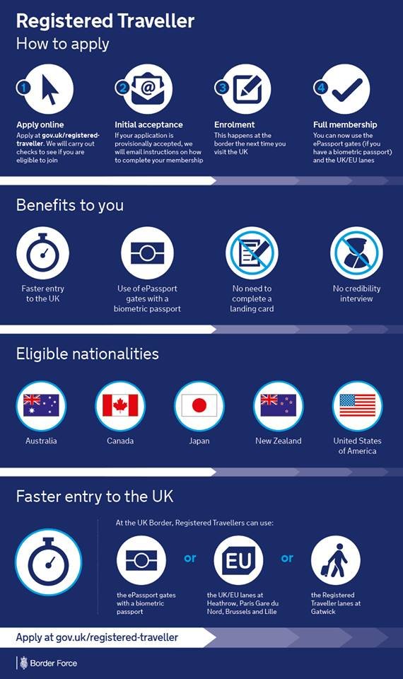 Taiwanese also eligible for UK quick entry program