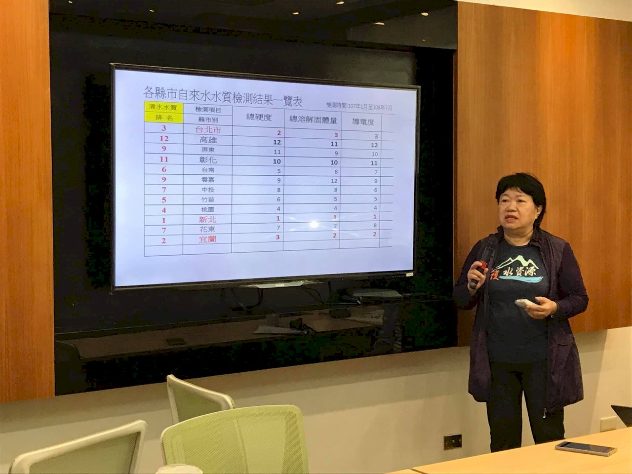 New Taipei ranks first in water quality, Kaohsiung ranks last