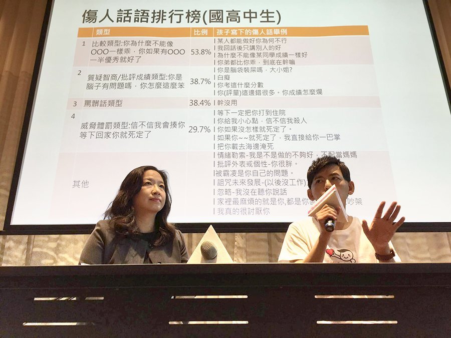 One third of high school students experience verbal abuse: NGO