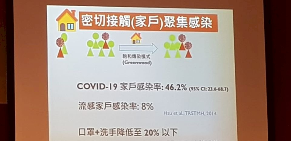 COVID-19 household infection rate eight times that of flu: Expert
