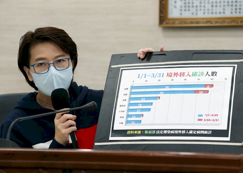 Taipei mulls making masks mandatory on public transport
