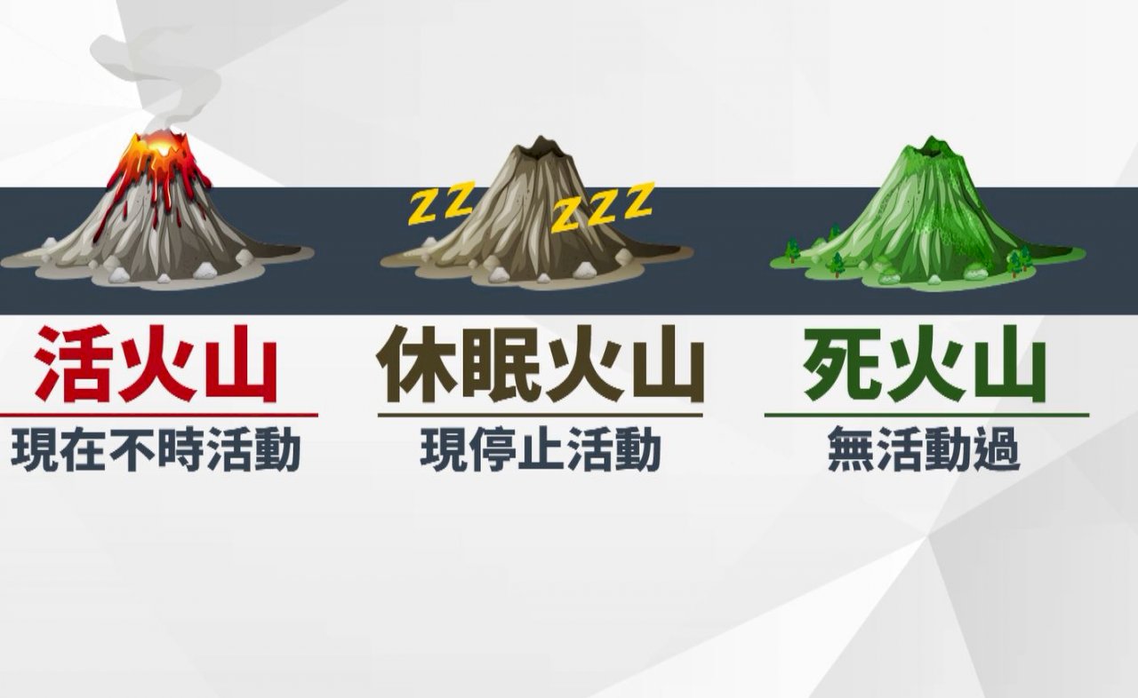 VIDEO: CWB developing volcano warning system