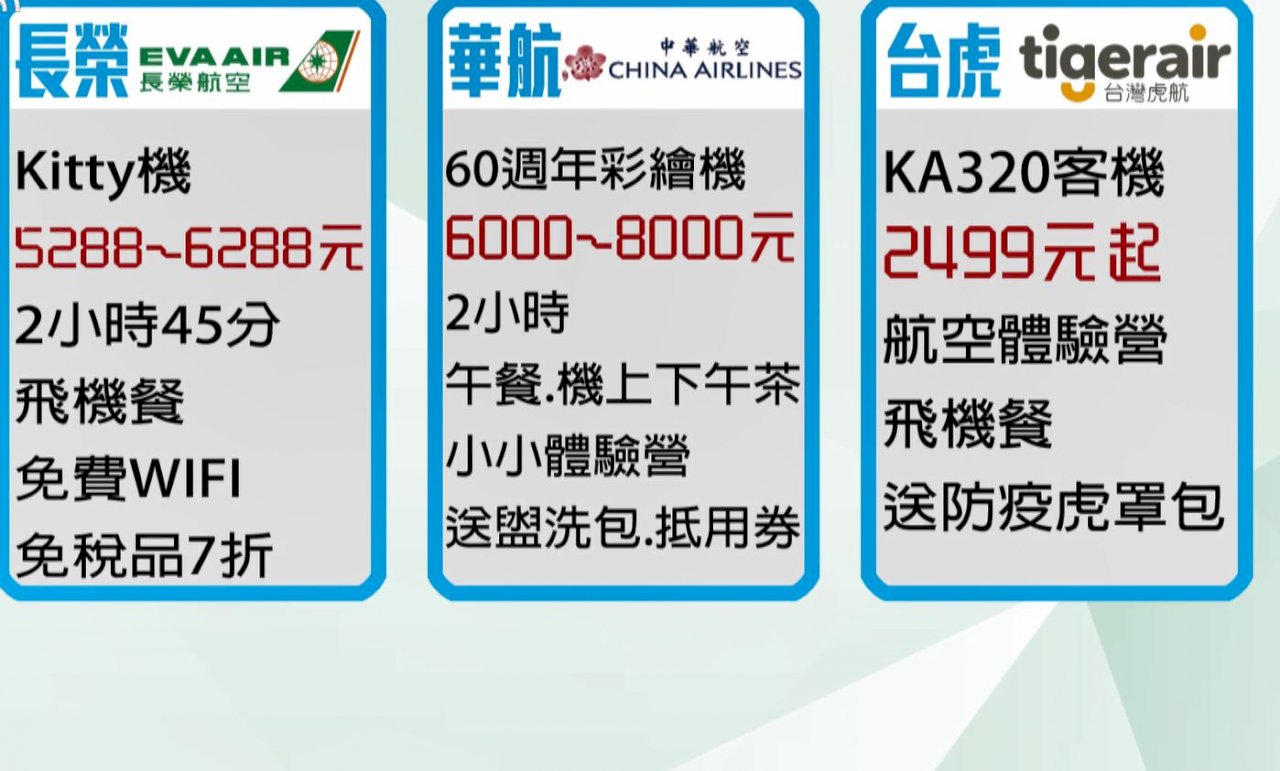 Airlines offer special flying for Taiwanese Father’s Day