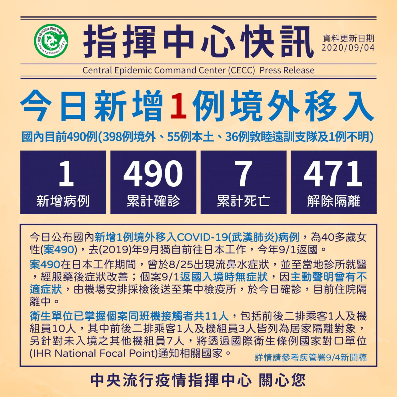 COVID-19: Taiwan reports one new case, bringing total to 490