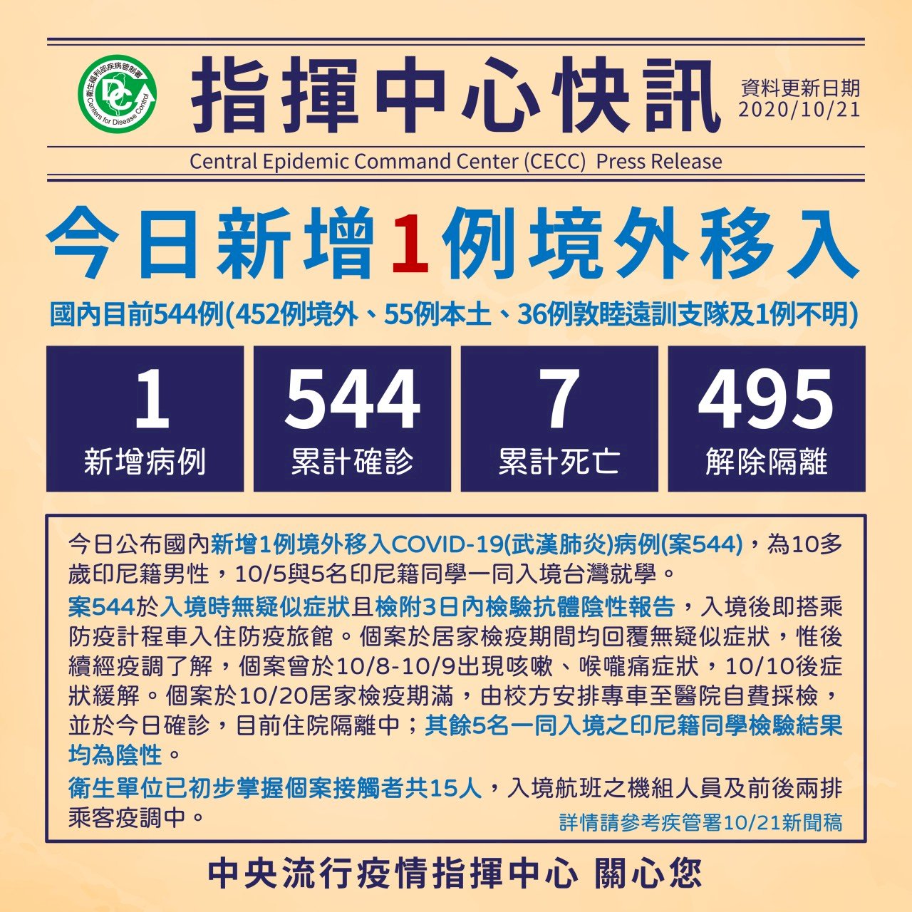 COVID-19: Taiwan reports one new case, bringing total to 544