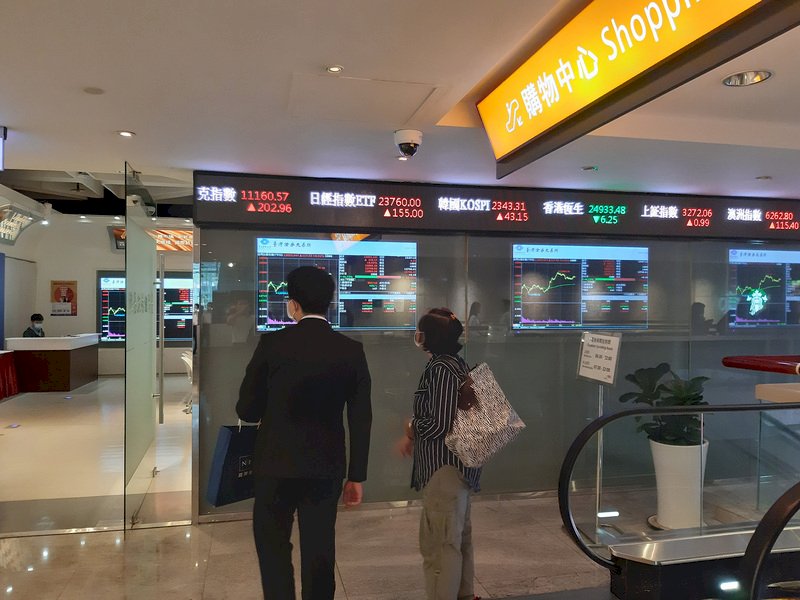 Taiwan’s stock market closes at a record high: 13,127