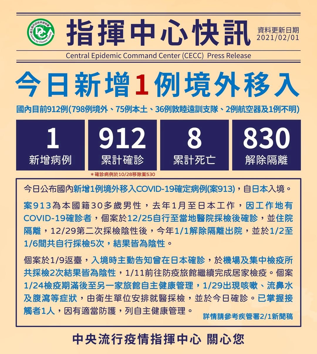 Taiwan records one new imported COVID-19 case; total at 913