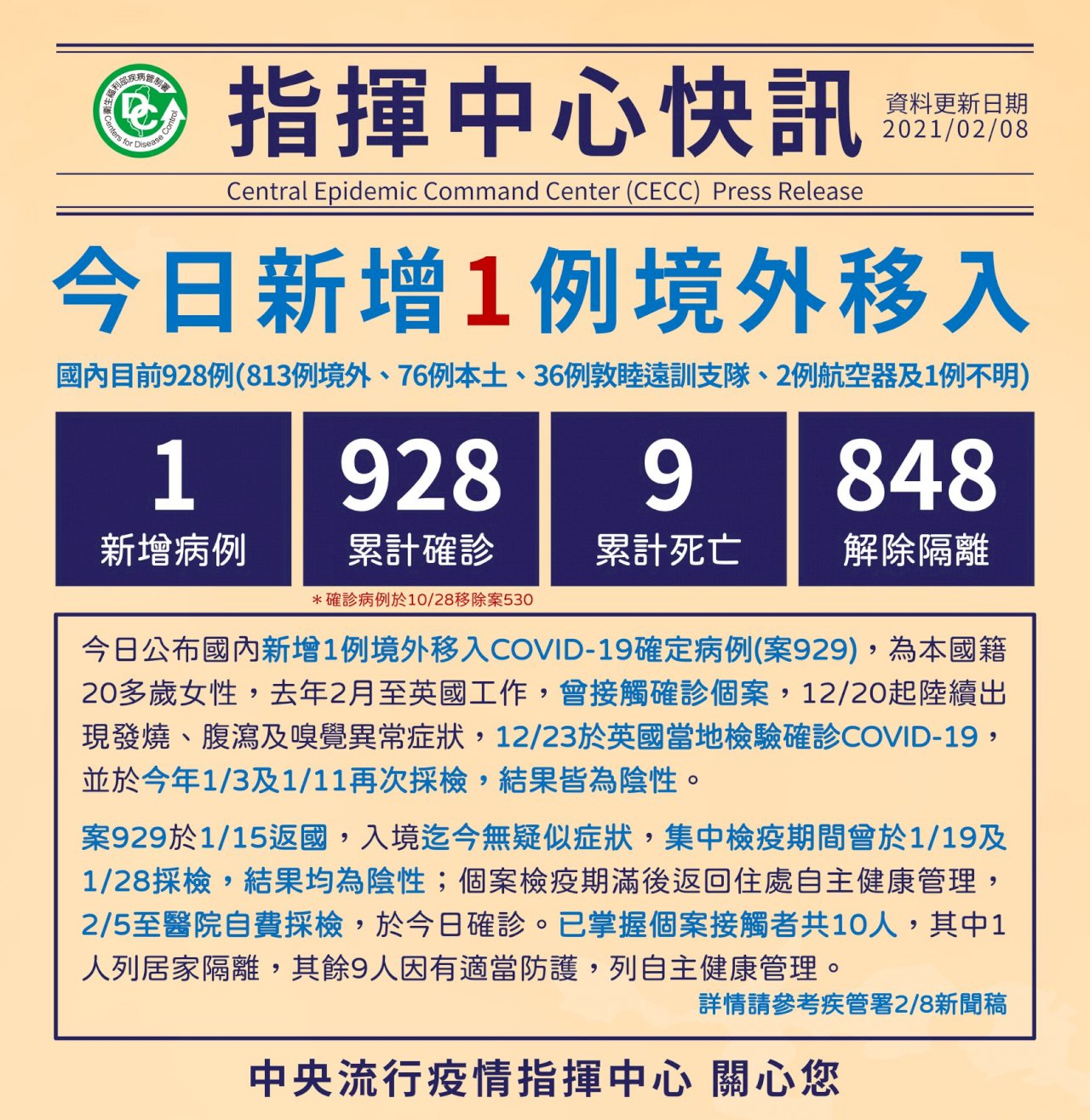COVID-19: Taiwan confirms 1 new imported case on Monday