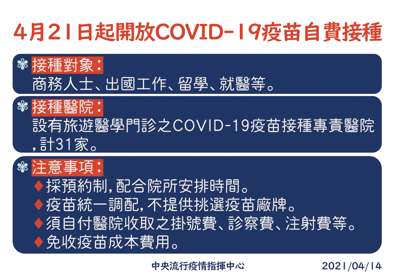 Pay-out-of-pocket vaccines to be available from April 21