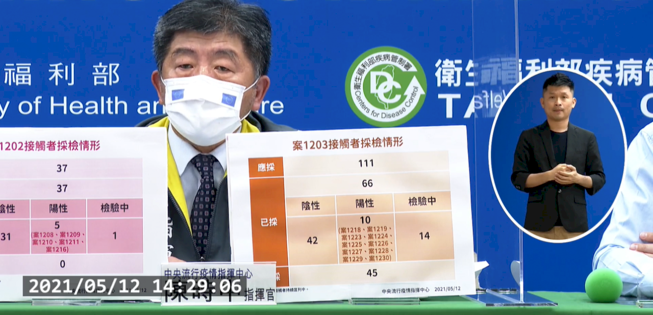 Taiwan records 16 local COVID-19 infections in one day