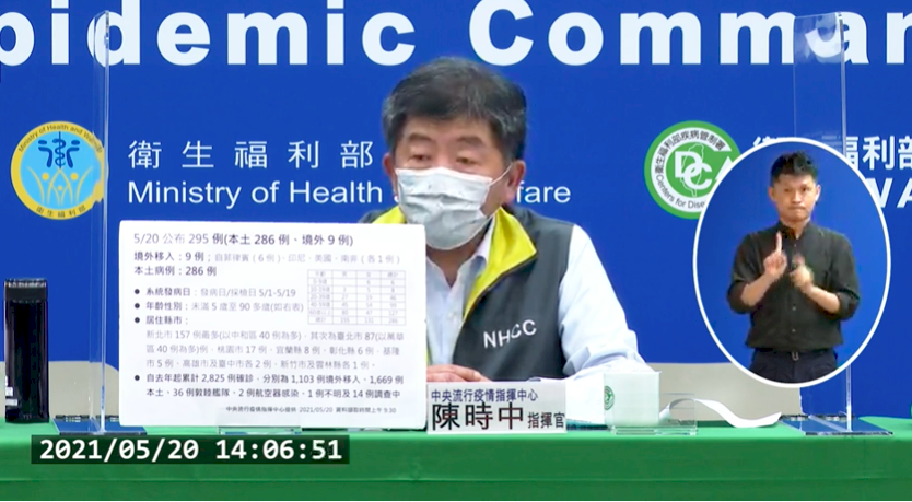 COVID-19: Taiwan records 295 new cases and 15th fatality