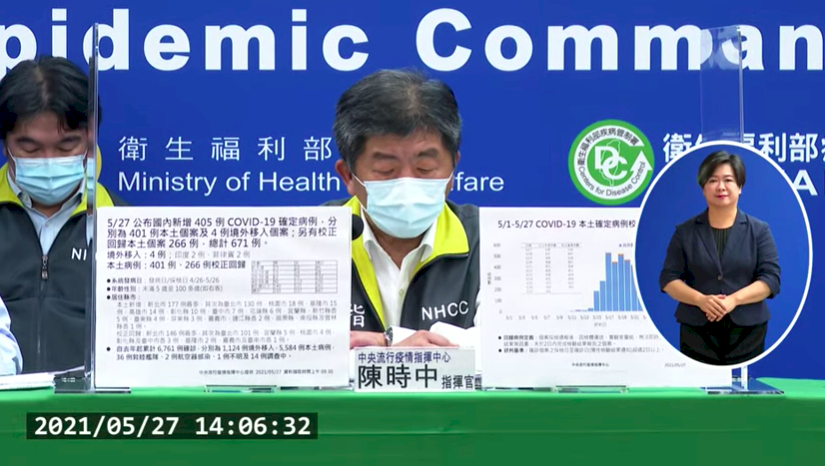 COVID-19: Taiwan reports 401 new domestic cases, 266 backlogged