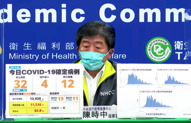 COVID-19 (07/09): Taiwan reports 36 more cases, 12 deaths