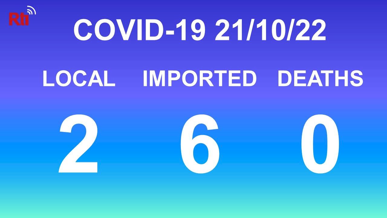 COVID-19 (10/22): Taiwan reports two local cases, no deaths