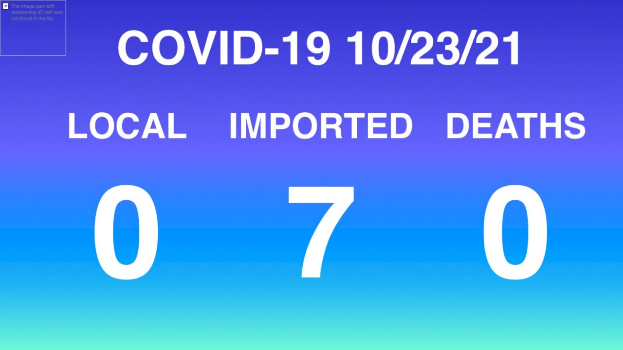 COVID-19 (10/23): Taiwan sees zero local cases and deaths