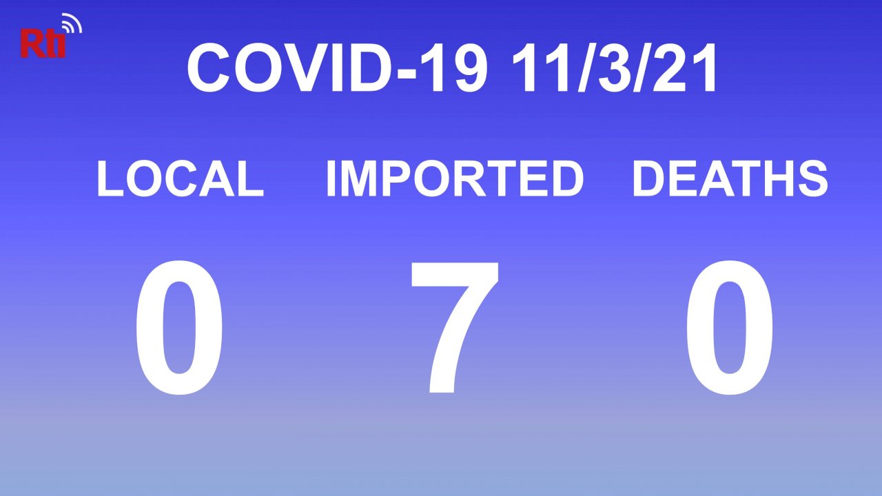 COVID-19 (11/03): Taiwan reports seven imported cases