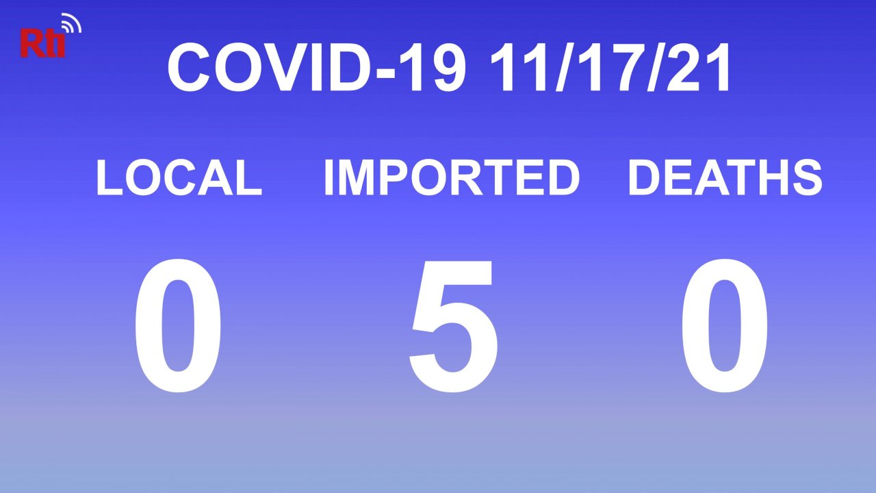 COVID-19 (11/17): Taiwan reports five imported cases