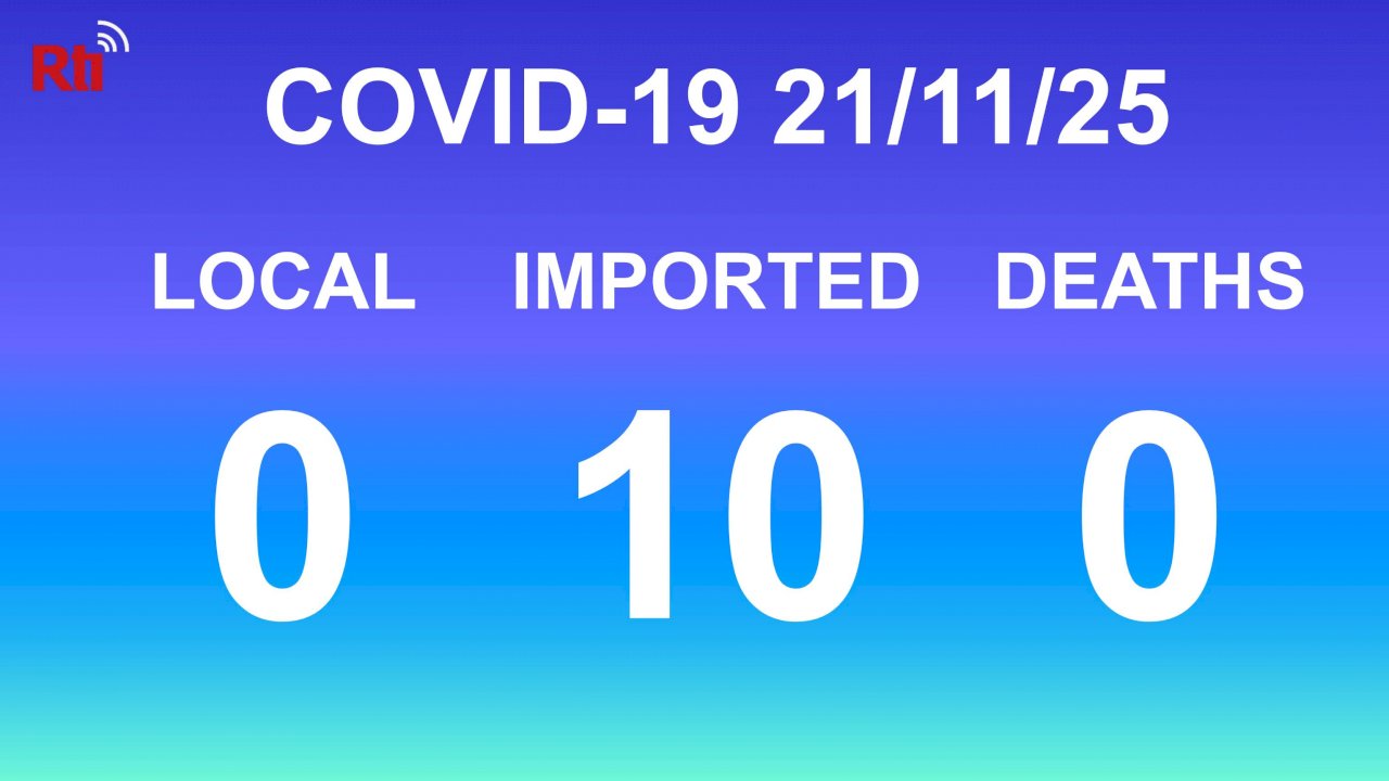 COVID-19 (11/25): Taiwan reports no local cases, no deaths