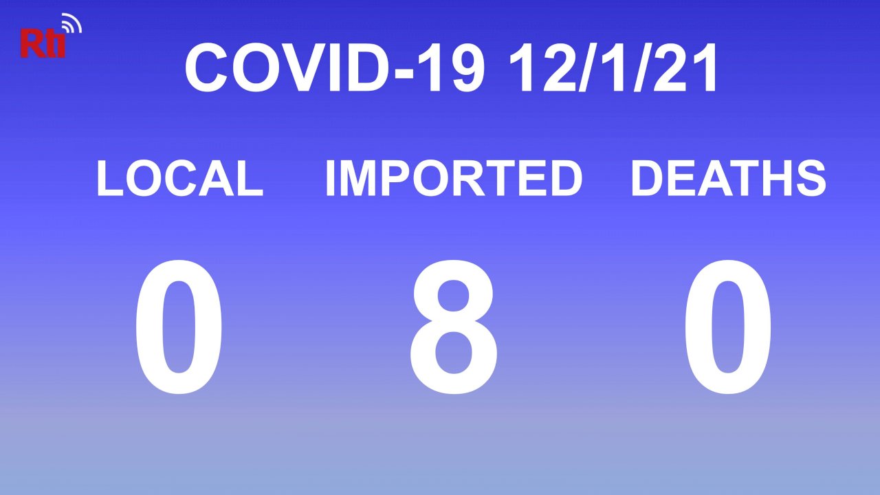 COVID-19 (12/1): Taiwan reports eight imported cases, no deaths