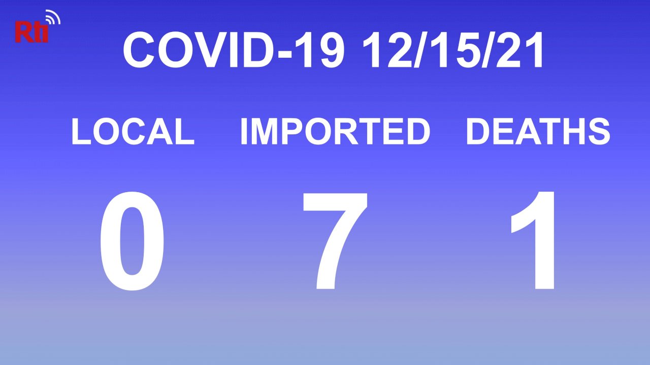COVID-19 (12/15): Taiwan reports seven imported cases, one death