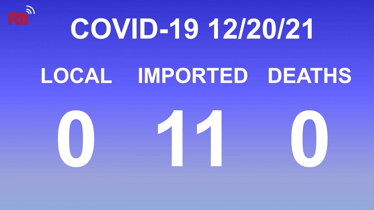 COVID-19 (12/20): Taiwan reports eleven imported cases, no deaths