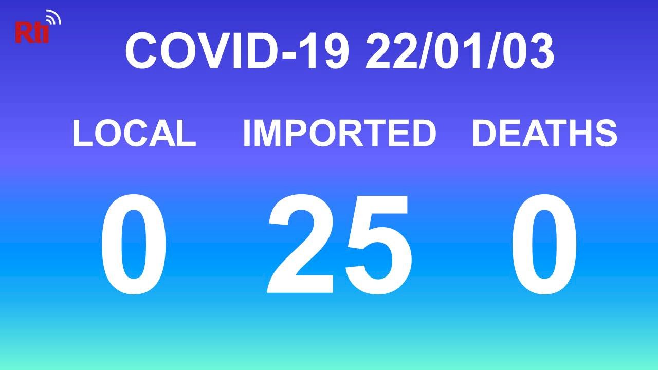 COVID-19 (01/03): Taiwan reports 25 imported cases, no deaths