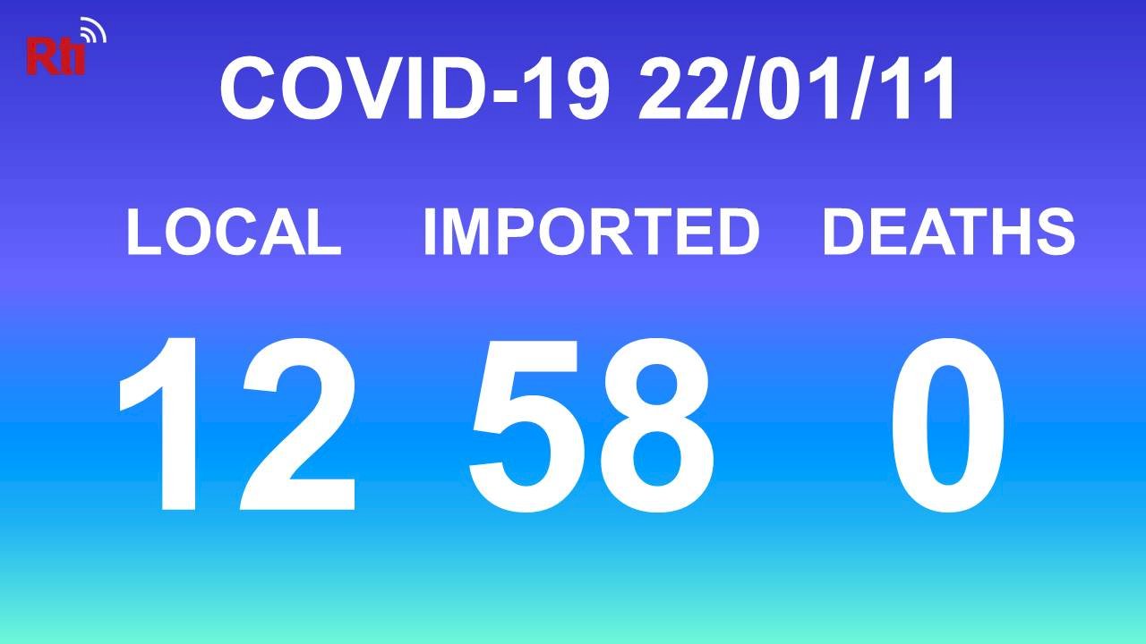 COVID-19 (01/11): Taiwan reports 12 domestic, 58 imported cases