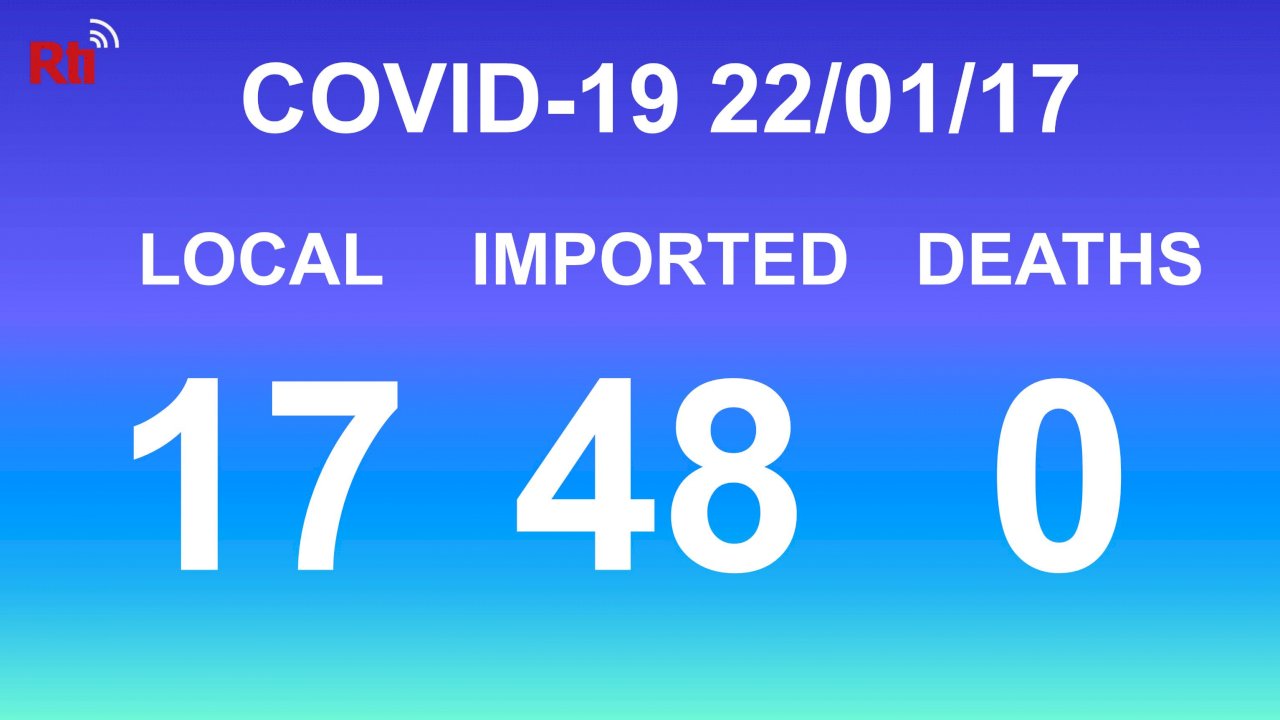 COVID-19 (01/17): Taiwan reports 17 local, 48 imported cases