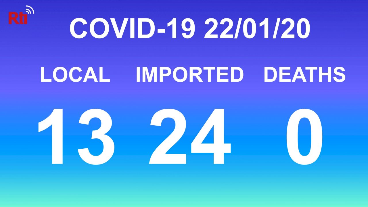 COVID-19 (01/20): Taiwan reports 13 local, 24 imported cases
