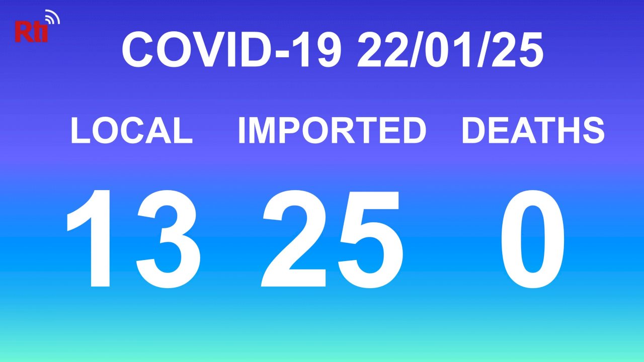 COVID-19 (01/25): Taiwan reports 13 local, 25 imported cases
