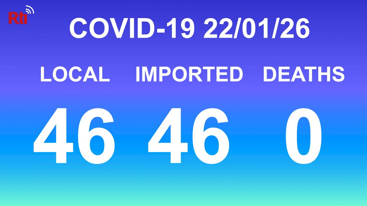 COVID-19 (01/26): Taiwan reports 46 local, 46 imported cases