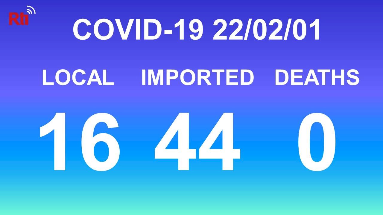 COVID-19 (02/01): Taiwan reports 16 local, 44 imported cases