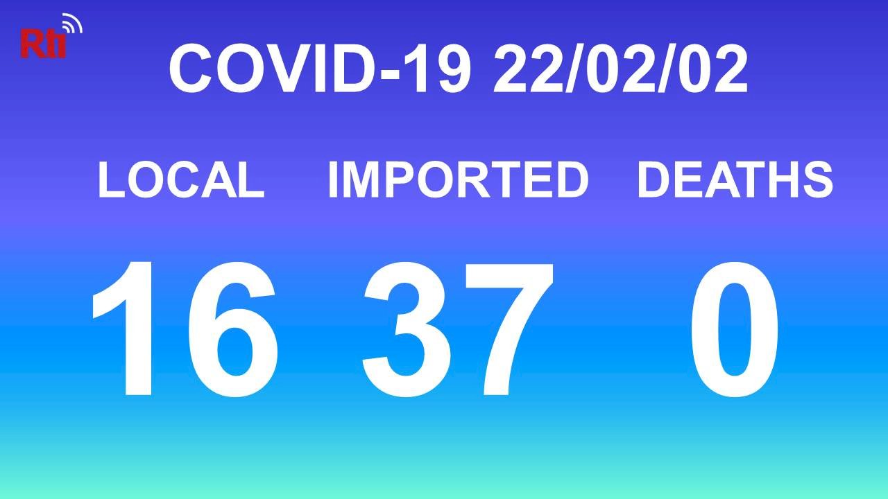 COVID-19 (02/02): Taiwan reports 16 local, 37 imported cases