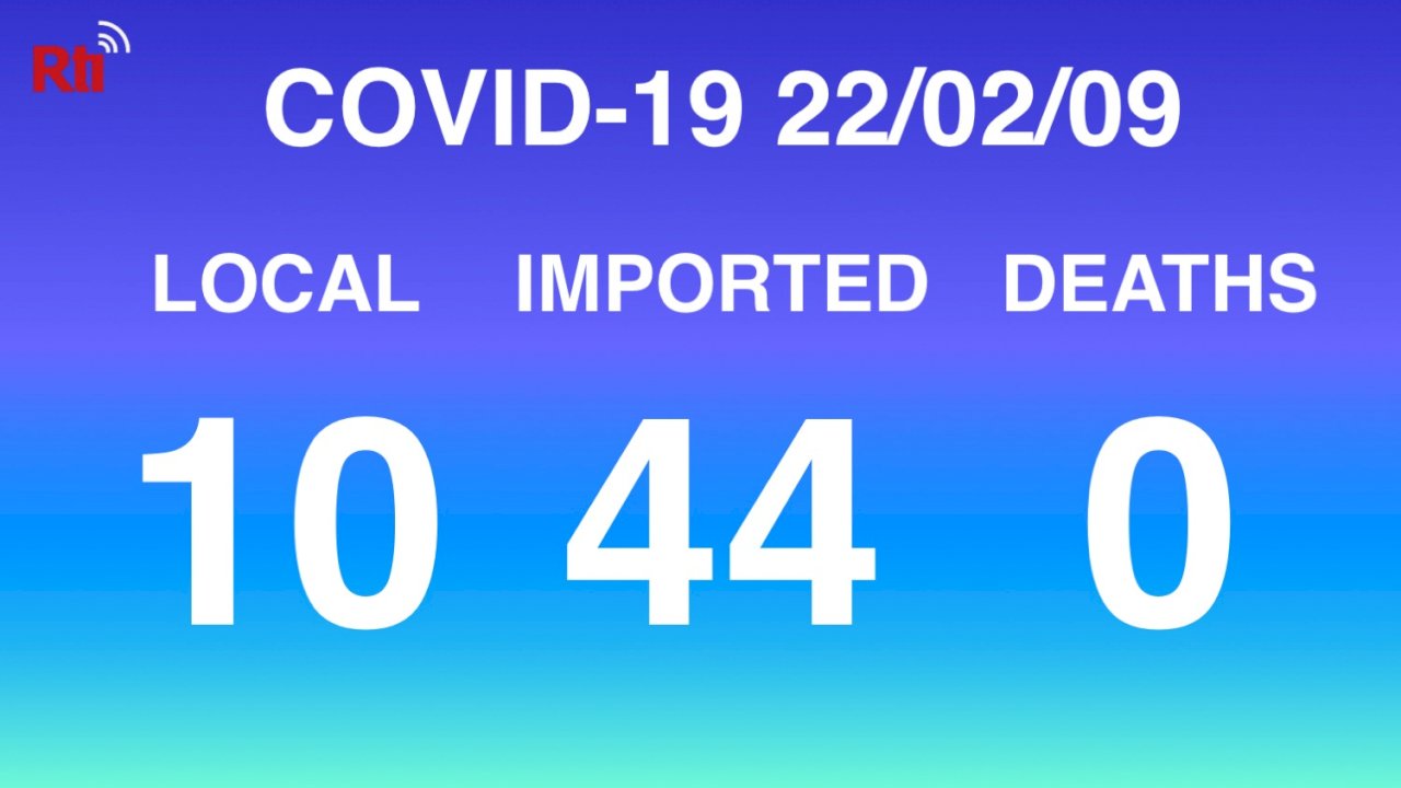 COVID-19 (02/09): Taiwan reports 10 local, 44 imported cases