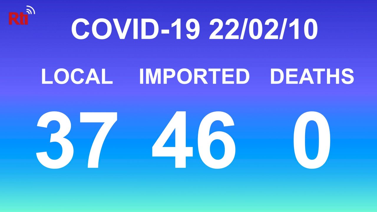 COVID-19 (02/10): Taiwan reports 37 local, 46 imported cases