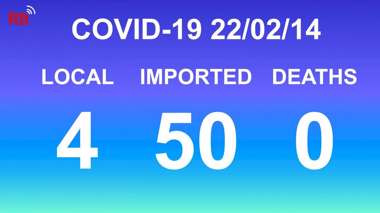 COVID-19 (02/14): Taiwan reports 4 local, 50 imported cases