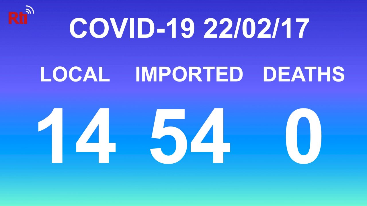 COVID-19 (02/17): Taiwan reports 14 local, 54 imported cases