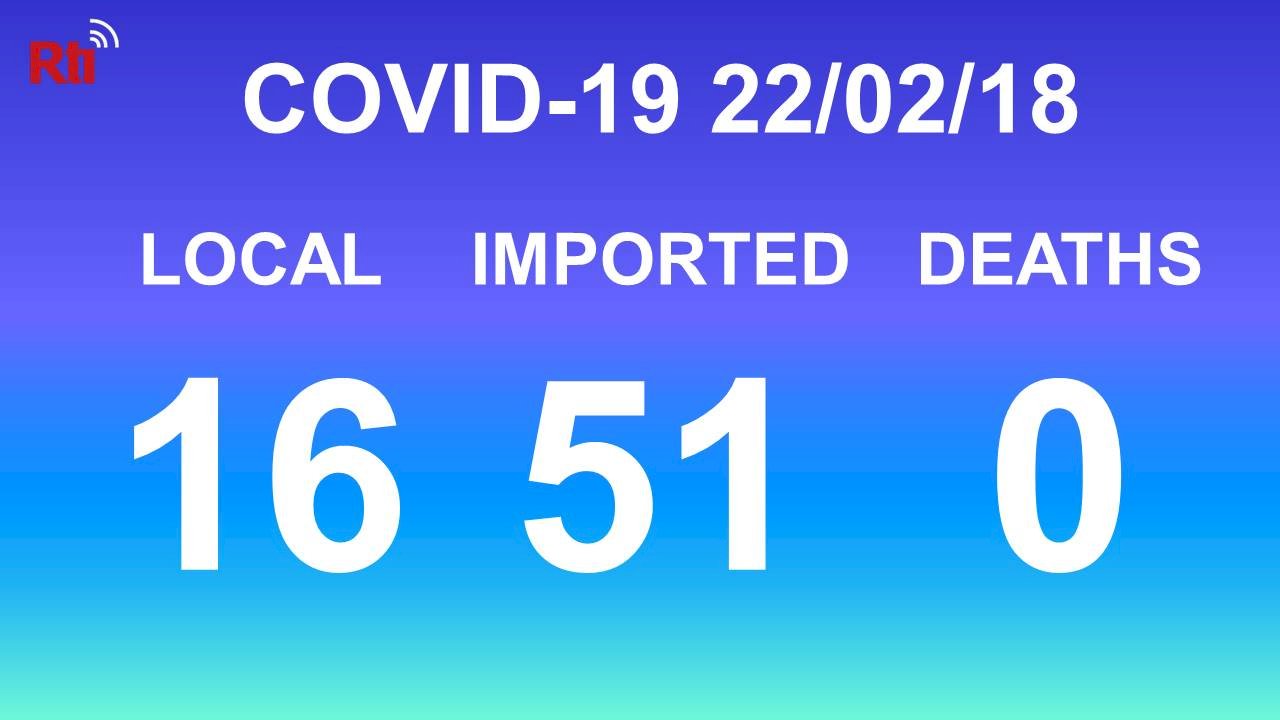 COVID-19 (02/18): Taiwan reports 16 local, 51 imported cases