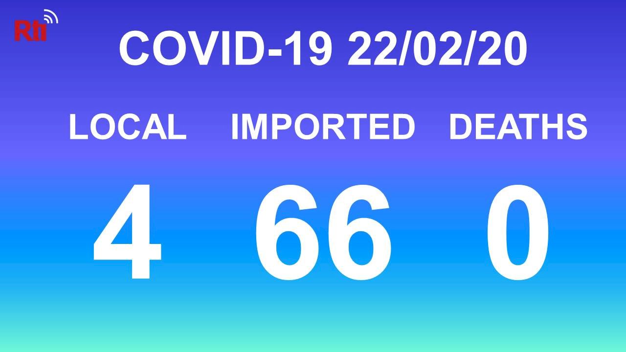 COVID-19 (02/20): Taiwan reports four local, 66 imported cases