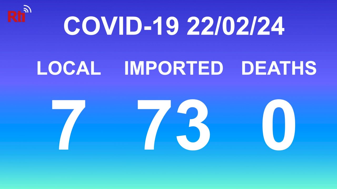 COVID-19 (02/24): Taiwan reports 7 local, 73 imported cases