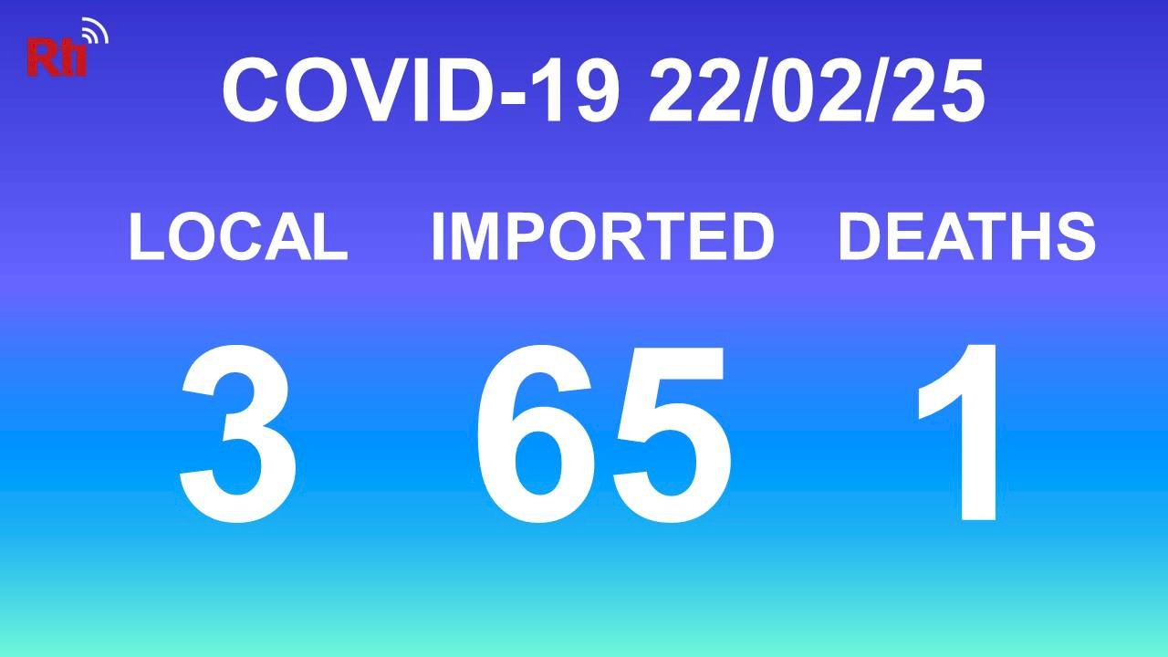 COVID-19 (02/25): Taiwan reports 3 local, 65 imported cases