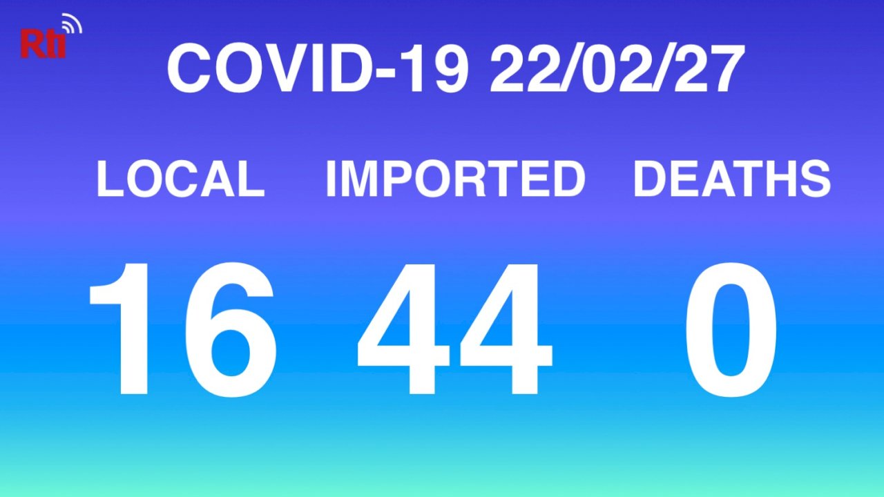COVID-19 (02/27): Taiwan reports 16 local, 44 imported cases