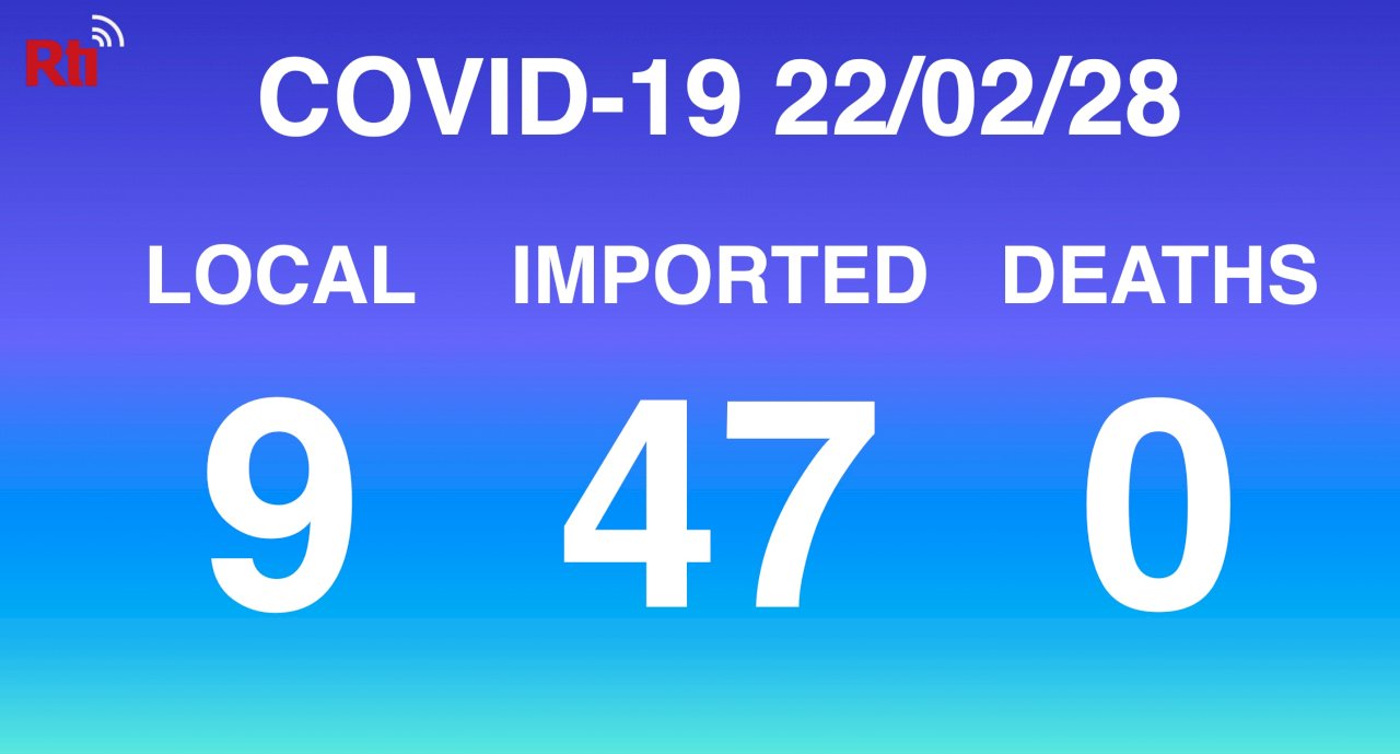 COVID-19 (02/28): Taiwan reports 9 local, 47 imported cases