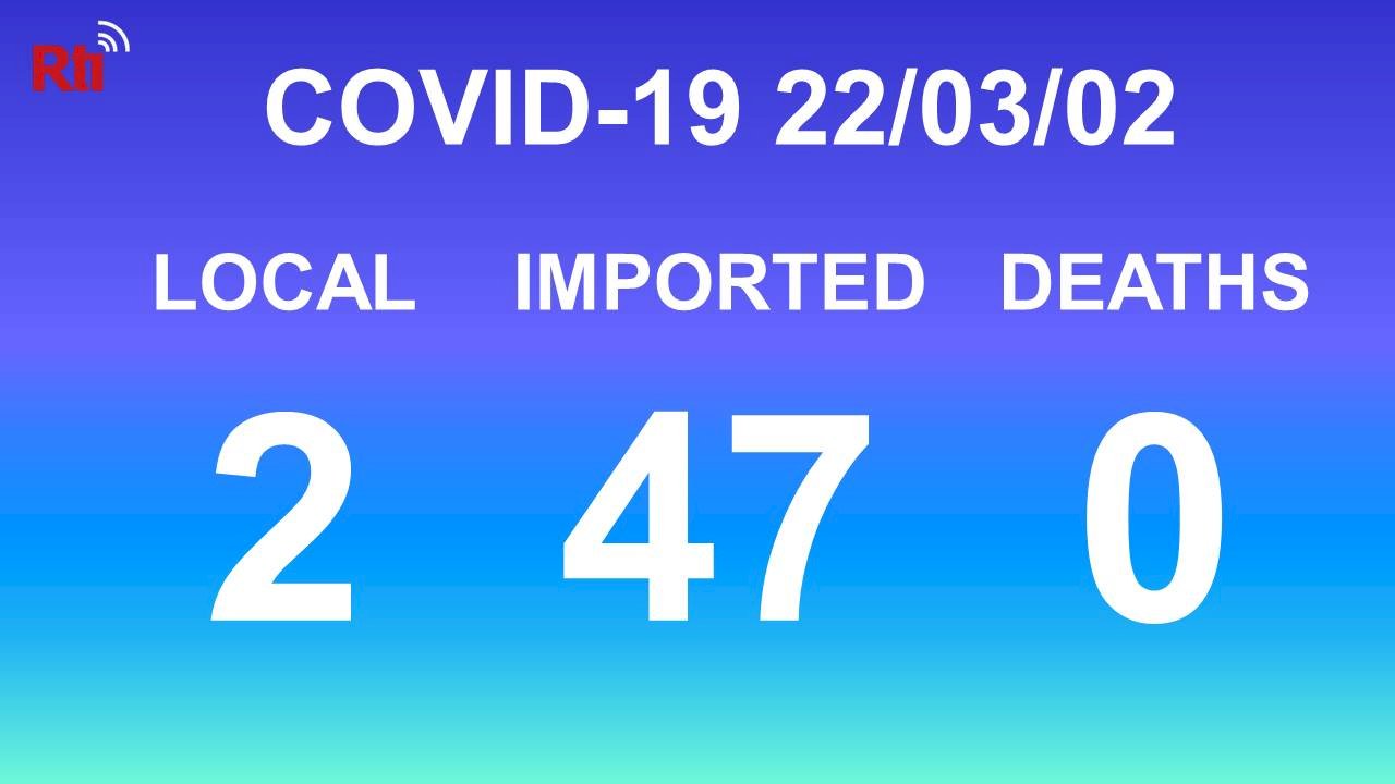 COVID-19 (03/02): Taiwan reports two local, 47 imported cases