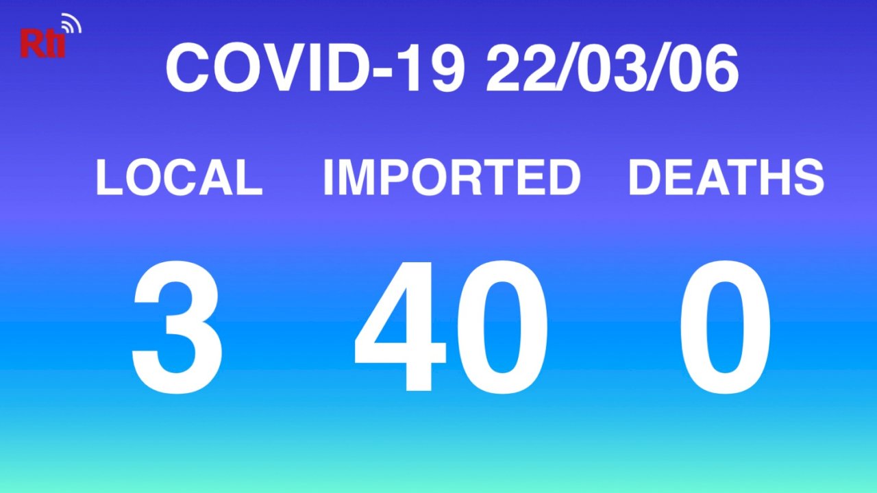 COVID-19 (03/06): Taiwan reports three domestic cases, 30 imported