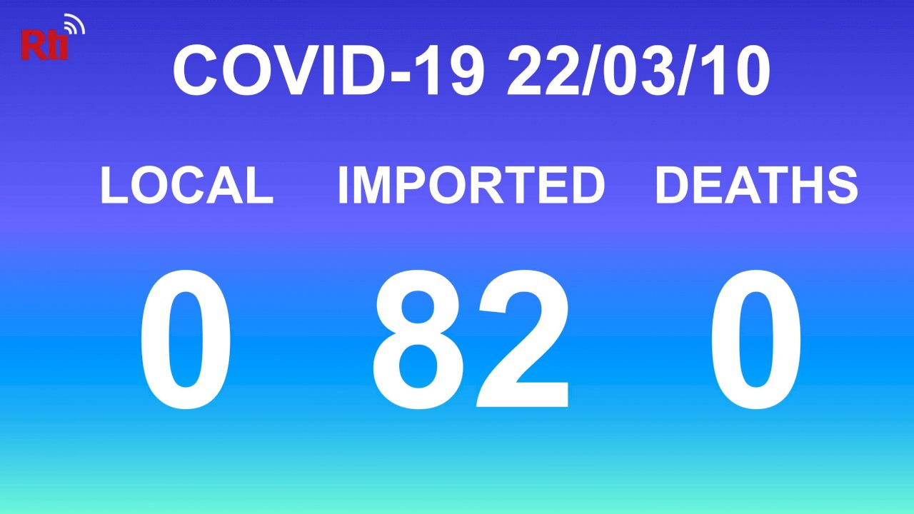 COVID-19 (03/10): Taiwan reports 0 local, 82 imported cases