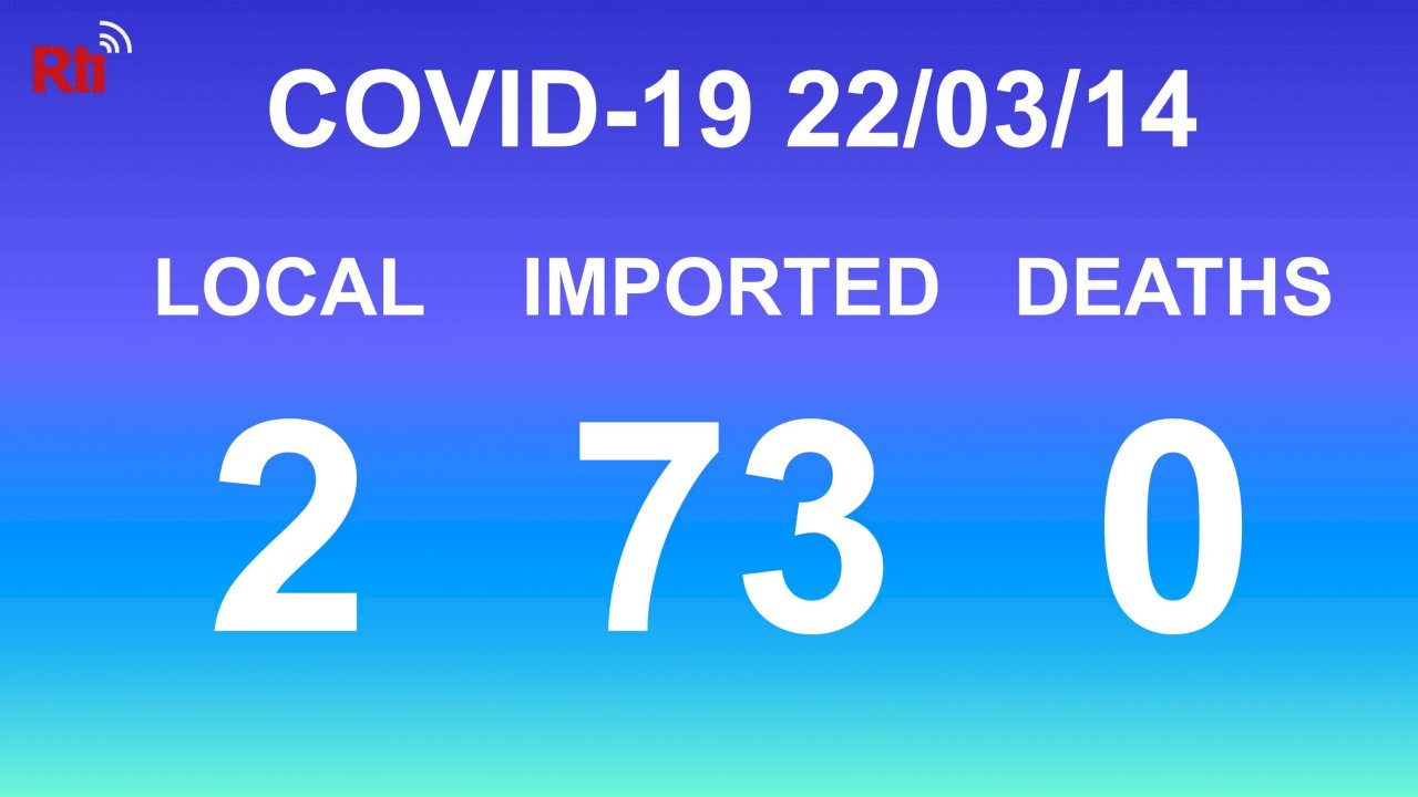 COVID-19 (03/14): Taiwan reports 2 local, 73 imported cases