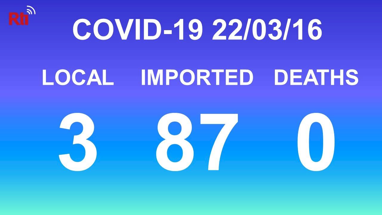 COVID-19 (03/16): Taiwan reports 3 local, 87 imported cases